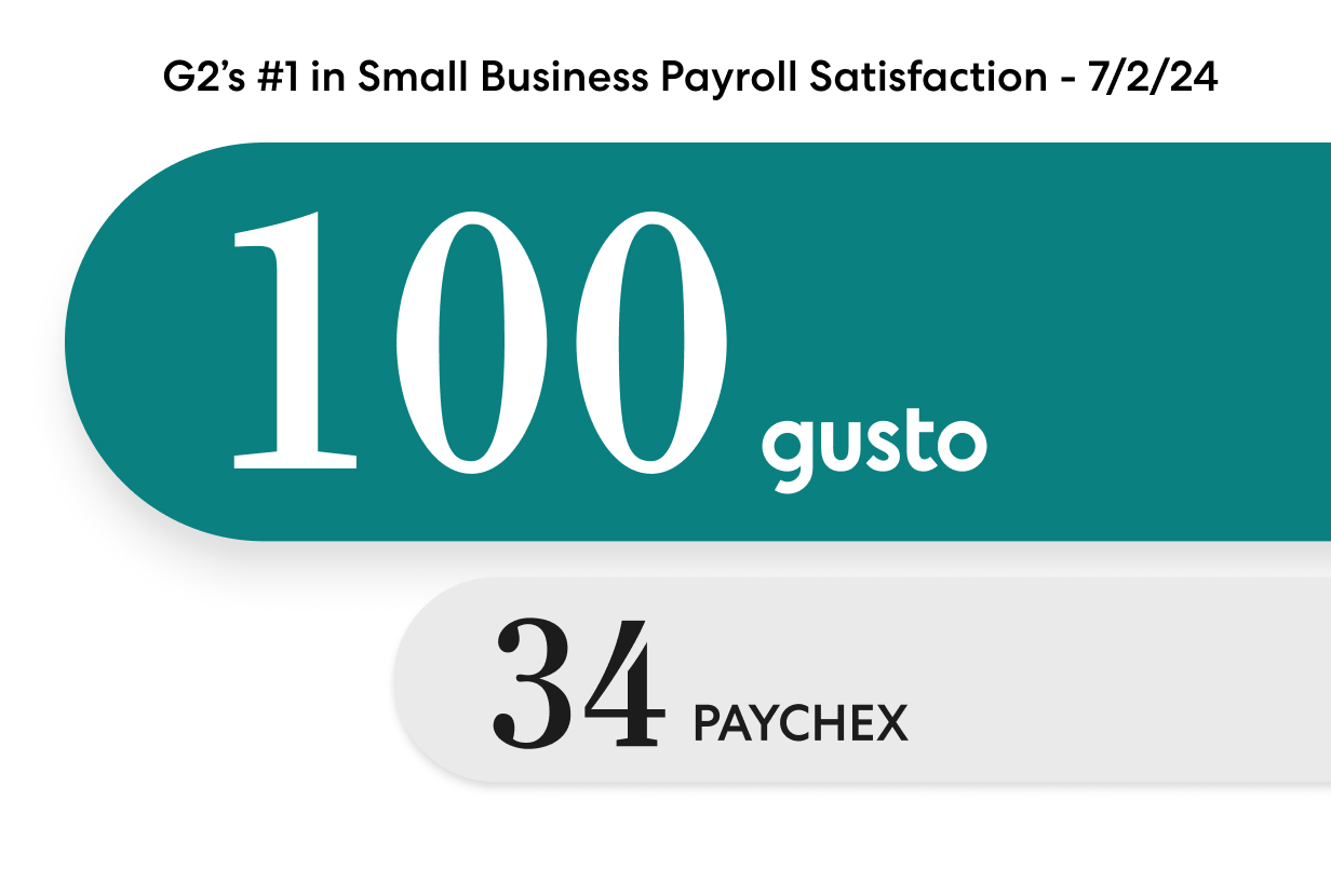 Gusto Payroll Vs Paychex