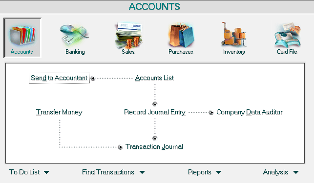 Myob Vs Accurate