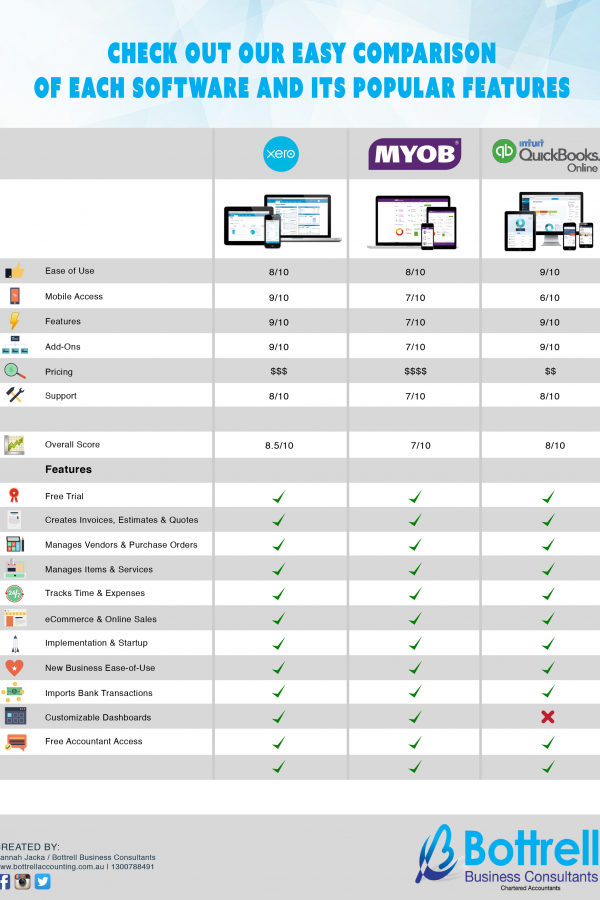 Myob Vs Quickbooks