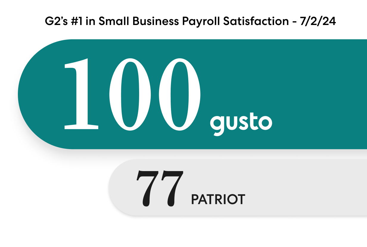 Patriot Payroll Vs Gusto