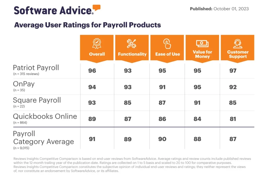 Patriot Software Vs Quickbooks