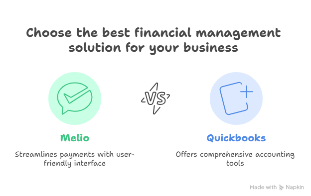 Melio Vs Quickbooks: Which is Best for Your Business?